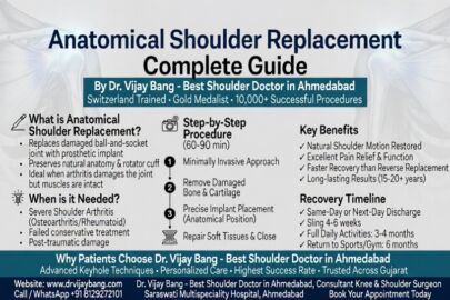 anatomical shoulder replacement in ahmedabad dr Vijay Bang, gold medalist shoulder replacement specialist in ahmedabad