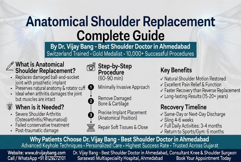 anatomical shoulder replacement in ahmedabad dr Vijay Bang, gold medalist shoulder replacement specialist in ahmedabad