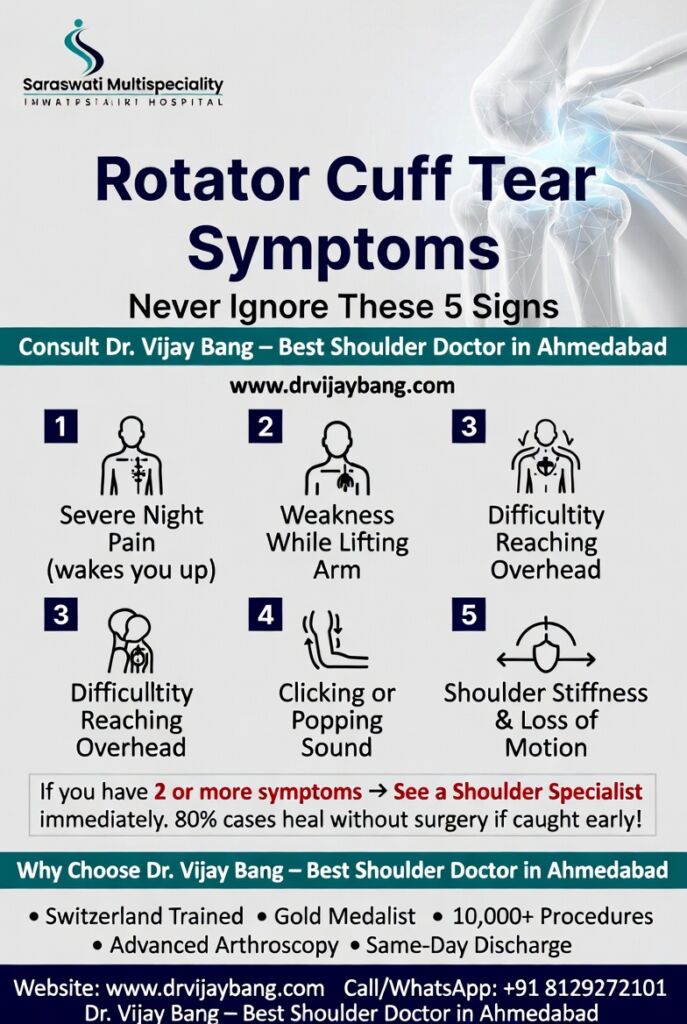 best rotator cuff tear treatment in ahmedabad at Saraswati hospital, best shoulder doctor in ahmedabad, gold medalist, Switzerland return, author of the shoulder pain book