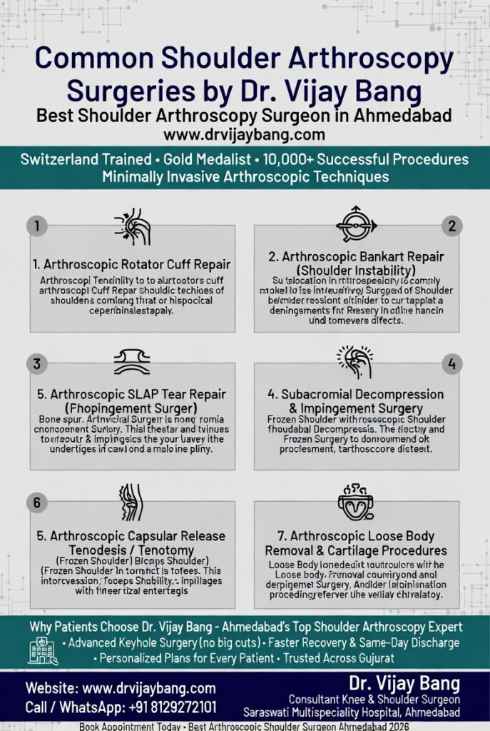 best shoulder arthroscopy surgeon in ahmedabad, dr Vijay Bang, common shoulder arthroscopic surgeries by shoulder pain expert in ahmedabad, rotator cuff