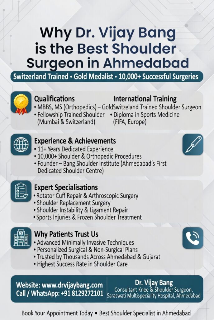 best shoulder surgeon in ahmedabad, dr Vijay Bang, explains why he is the best shoulder specialist in ahmedabad, his credentials,
