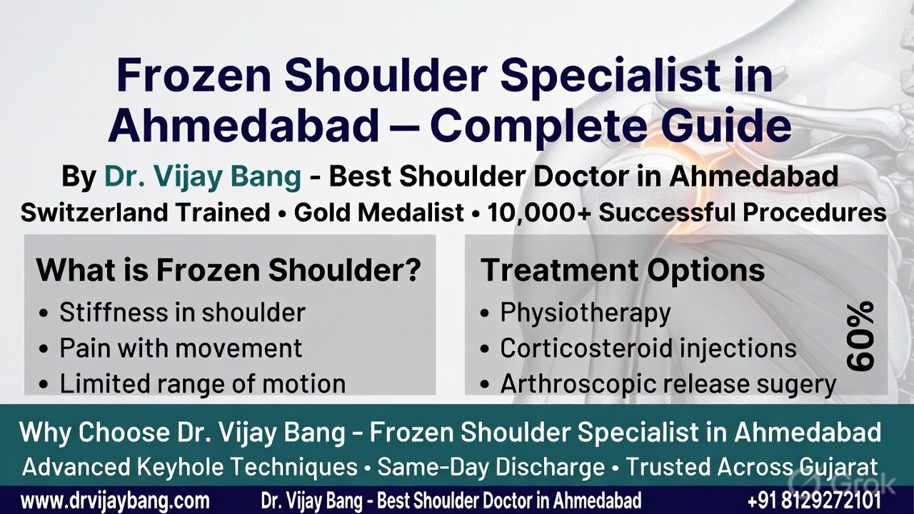 frozen shoulder specialist in ahmedabad dr vijay bang, gold medalsit, Switzerland return, write of "the shoulder pain book", shoulder surgeon, 10000+ surgeries, shoulder arthroscopy surgeon in ahmedabad