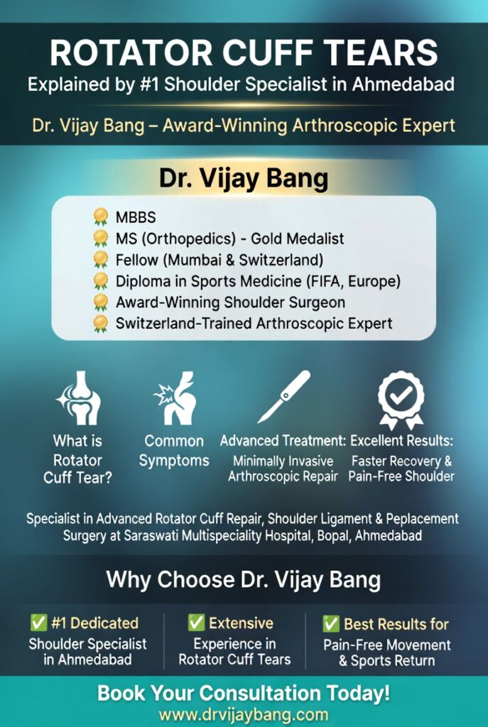 rotator cuff specialist surgeon in ahmedabad dr Vijay Bang shoulder arthroscopy gold medalist 10000+ surgeries, Switzerland return