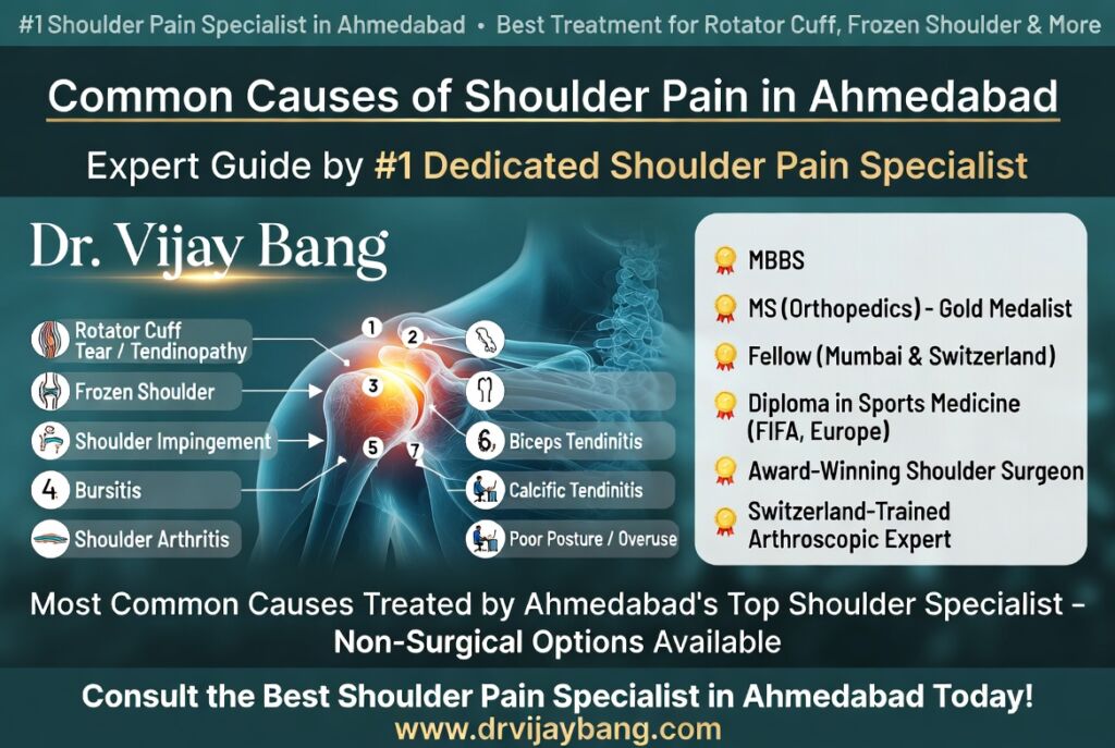causes of shoulder pain by dr Vijay Bang shoulder specialist in ahmedabad rotator cuff shoulder arthroscopy surgeon top rated exclusive shoulder surgeon gold medalist