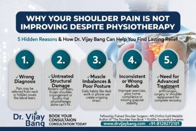 shoulder pain specialist in ahmedabad, dr Vijay Bang, gold medalist, Switzerland return, BANG SHOULDER INSTITUTE, 10000+ surgeries, shoulder surgeon