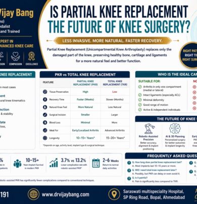 partial knee replacement in ahmedabad dr vijay bang