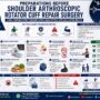 Preparations Before Shoulder Arthroscopic Rotator Cuff Repair Surgery