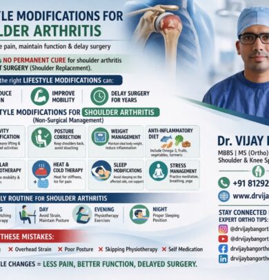 shoulder arthritis reverse shoulder replacement surgeon in ahmedabad, gold medalist , dr Vijay Bang