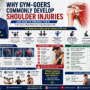 Why Gym-Goers Commonly Develop Shoulder Injuries (And How to Prevent Them)