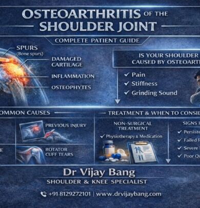 Shoulder replacement treatment in ahmedabad by dr Vijay Bang, shoulder surgeon in ahmedabad