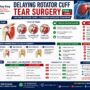 Delaying Rotator Cuff Tear Surgery – Pros and Cons