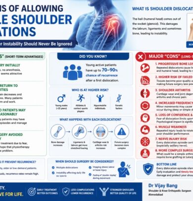 shoulder dislocation treatment in ahmedabad