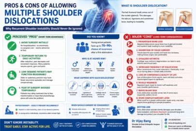 shoulder dislocation treatment in ahmedabad
