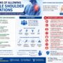 Pros and Cons of Allowing Multiple Shoulder Dislocations